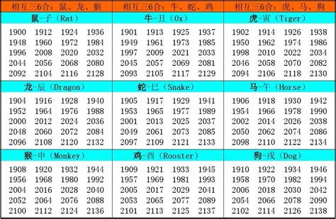 1968生肖|十二生肖年份对照表 十二生肖属相年份